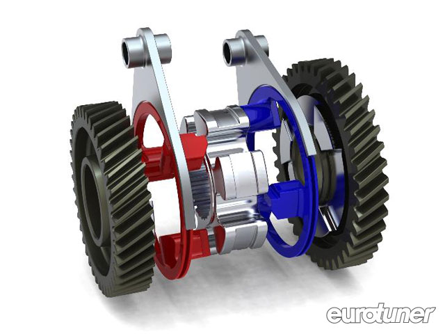 Zeroshift Clutchless Multi Speed Transmission For Electric Vehicles Eurotuner Magazine